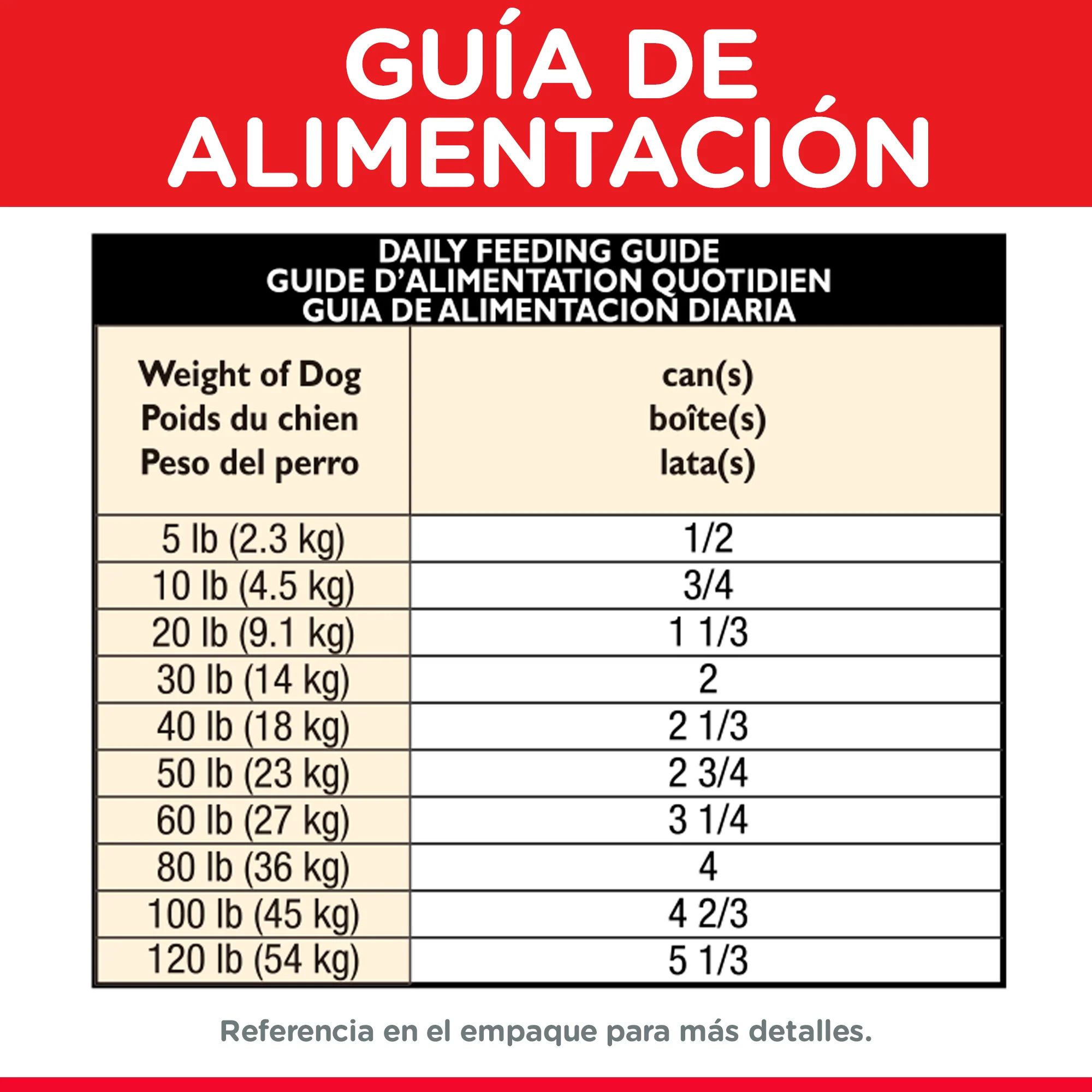 Hills Comida Húmeda Para Perro Adulto 7+ Pollo x 13 Oz - Image 5