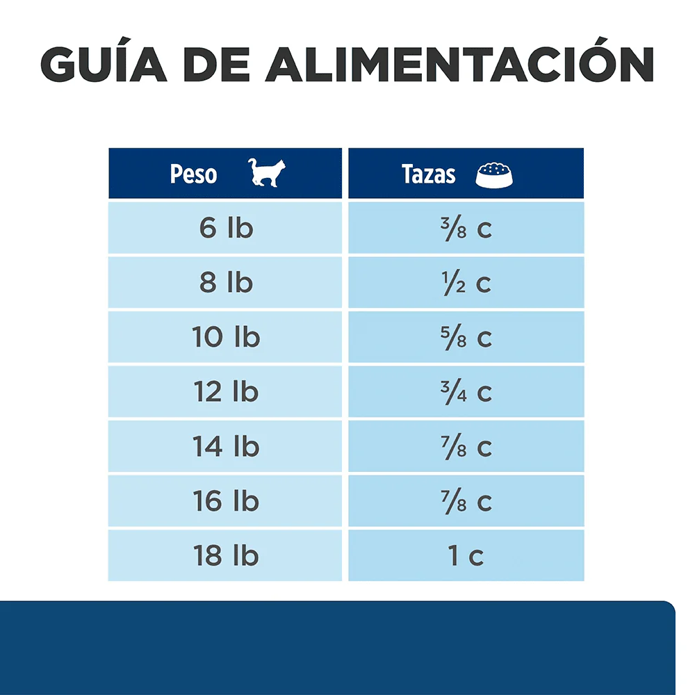 Hill's Prescription Diet z/d comida para Gato sensibilidades alimentarias 4 Lb (1,81) - Image 5
