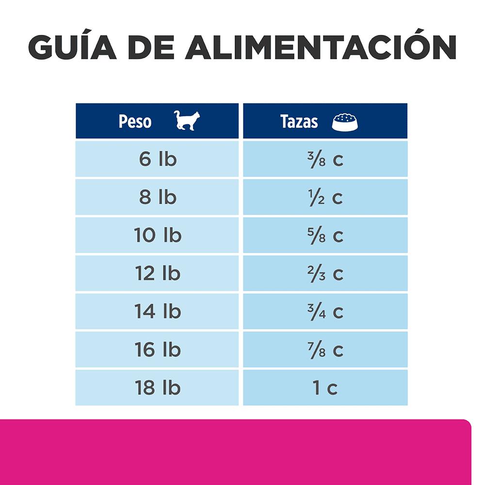 Hills Comida para Gato Prescription Diet Gastro Biome Pollo x 4 lbs - Image 5