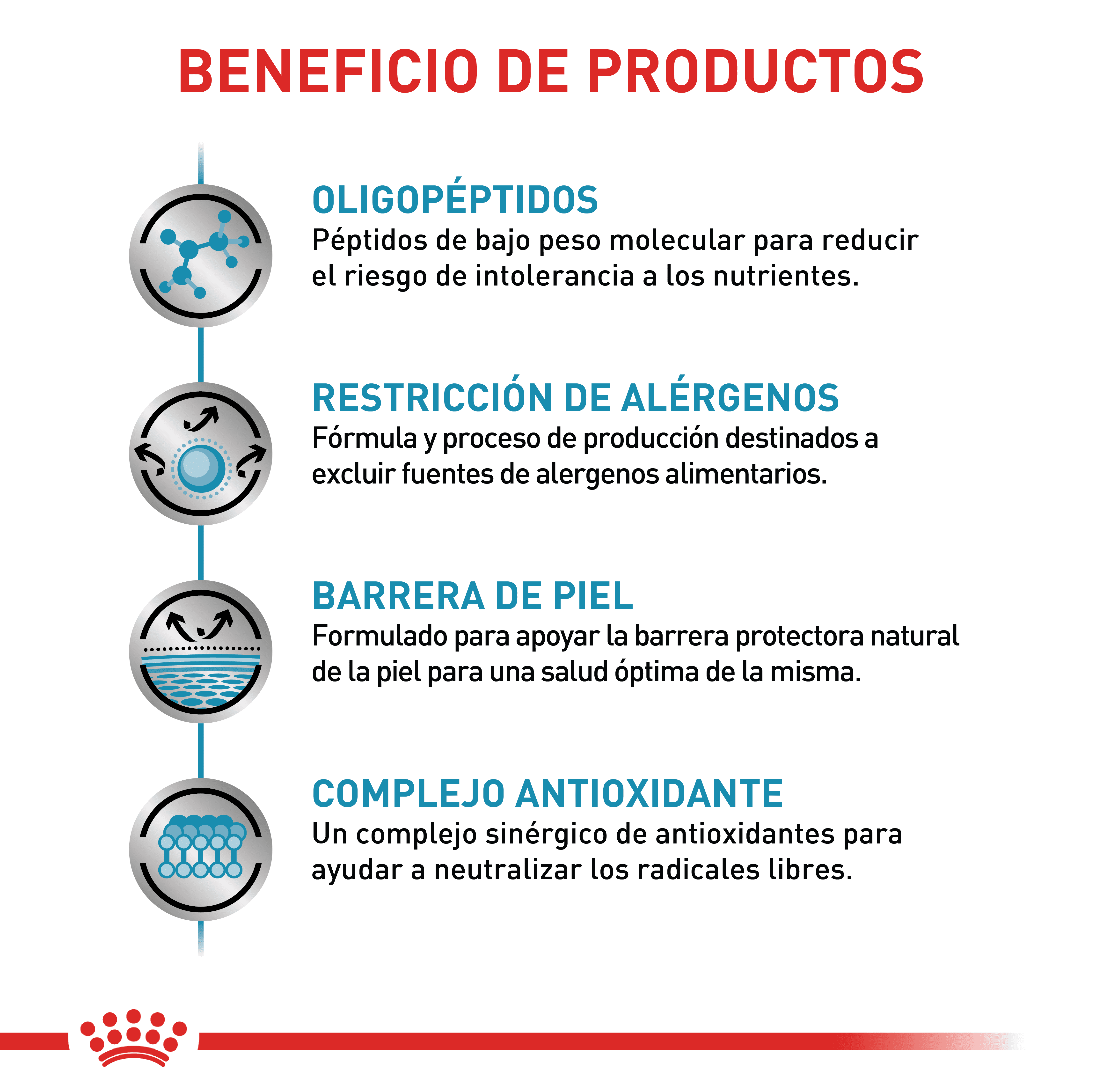 Royal Canin Anallergenic Perro x 3 kg - Image 3