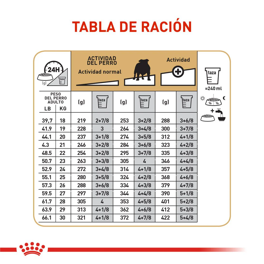 Royal Canin Bulldog Inglés Adulto - Image 6