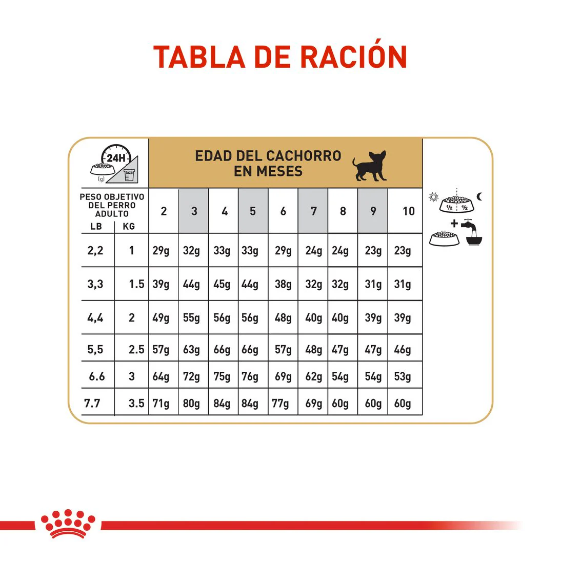 Royal Canin Chihuahua Puppy x 1.13kg - Image 6