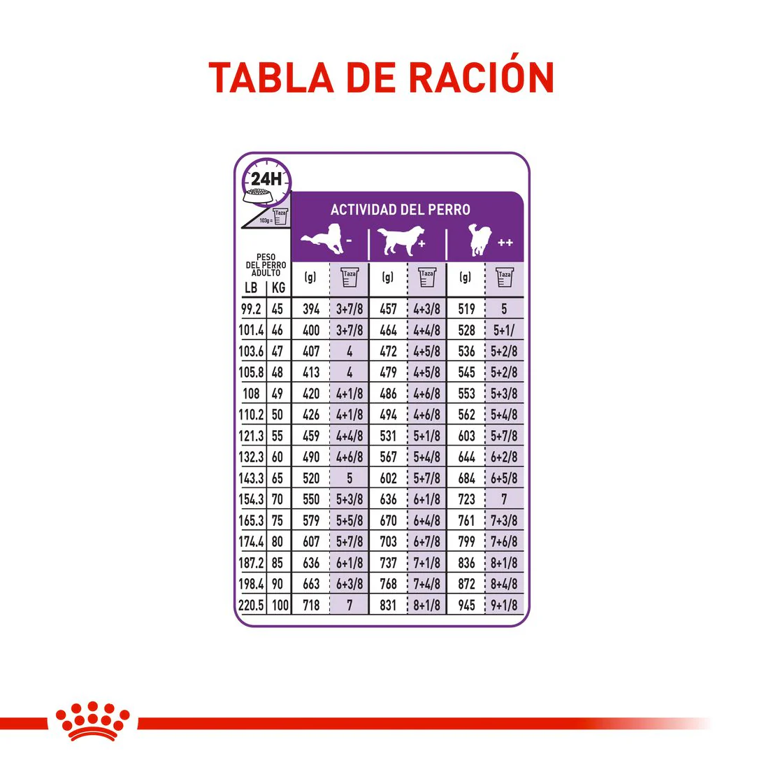 Royal Canin Giant Adulto x 15 kg - Image 5