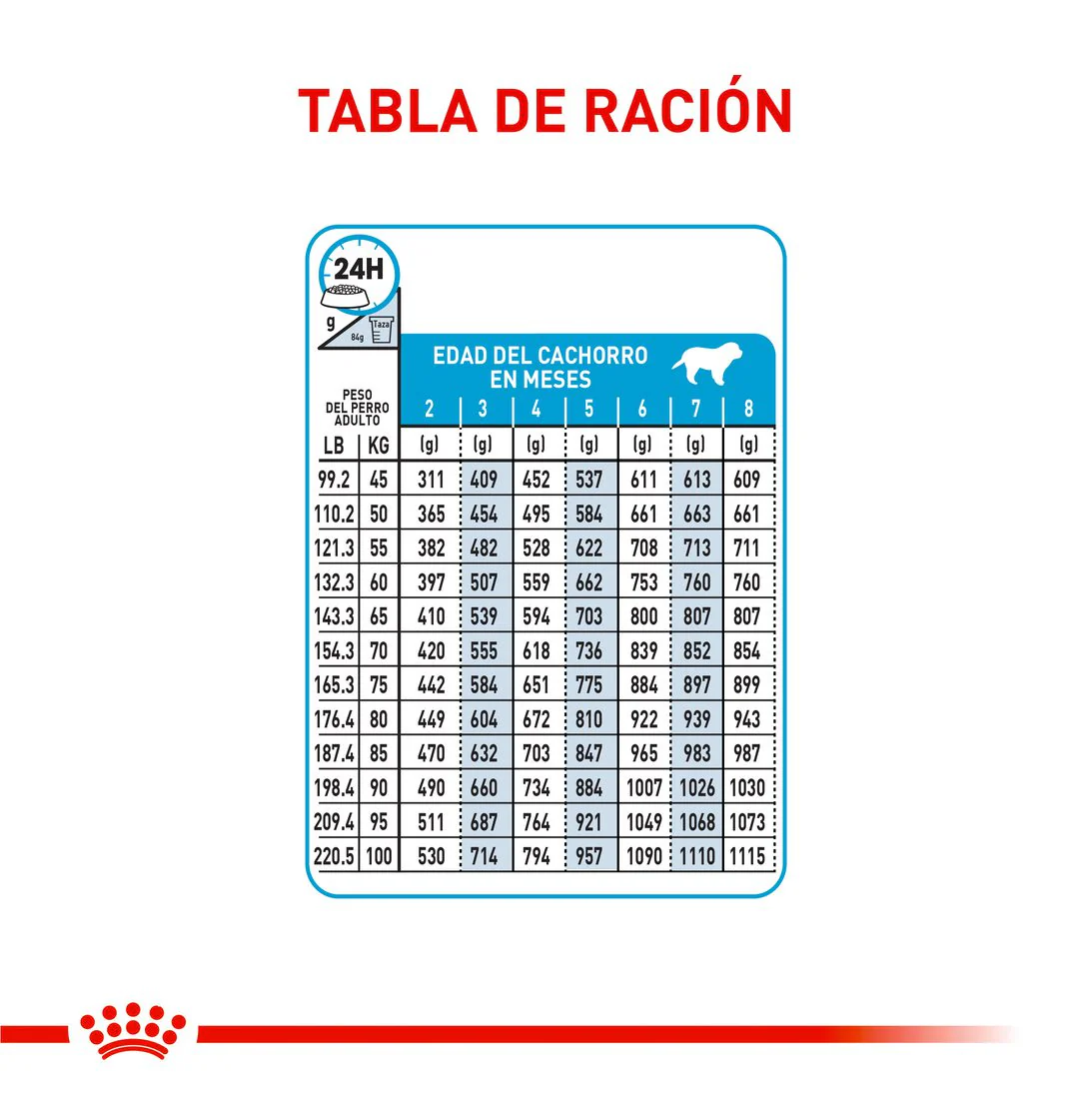 Royal Canin Giant Cachorro x 15 kg - Image 5