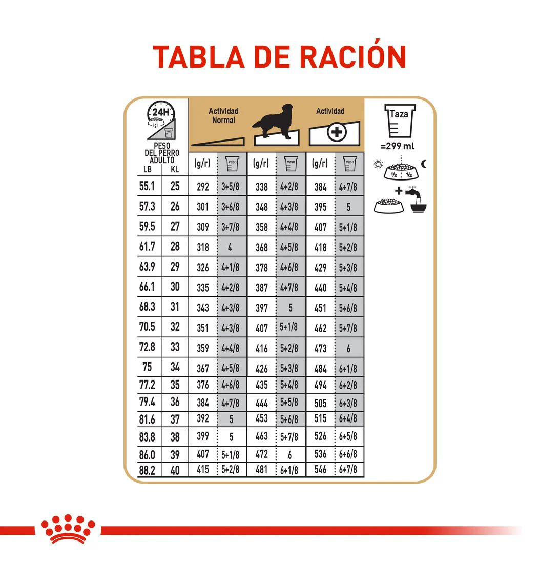 Royal Canin Golden Retriever Adulto x 13.6 kg - Image 5