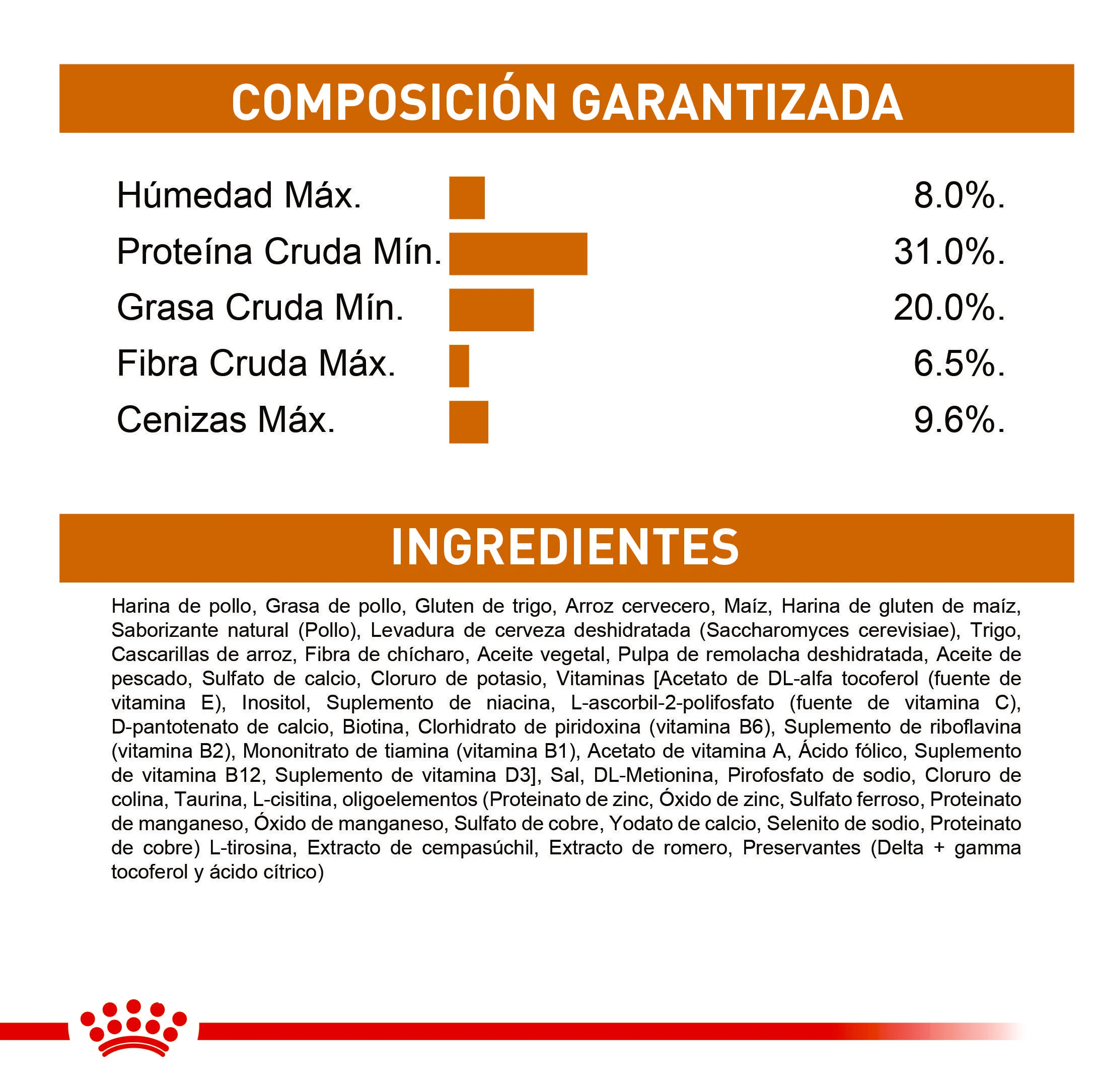 Royal Canin Kair  & Skin Care x 2 kg - Image 4