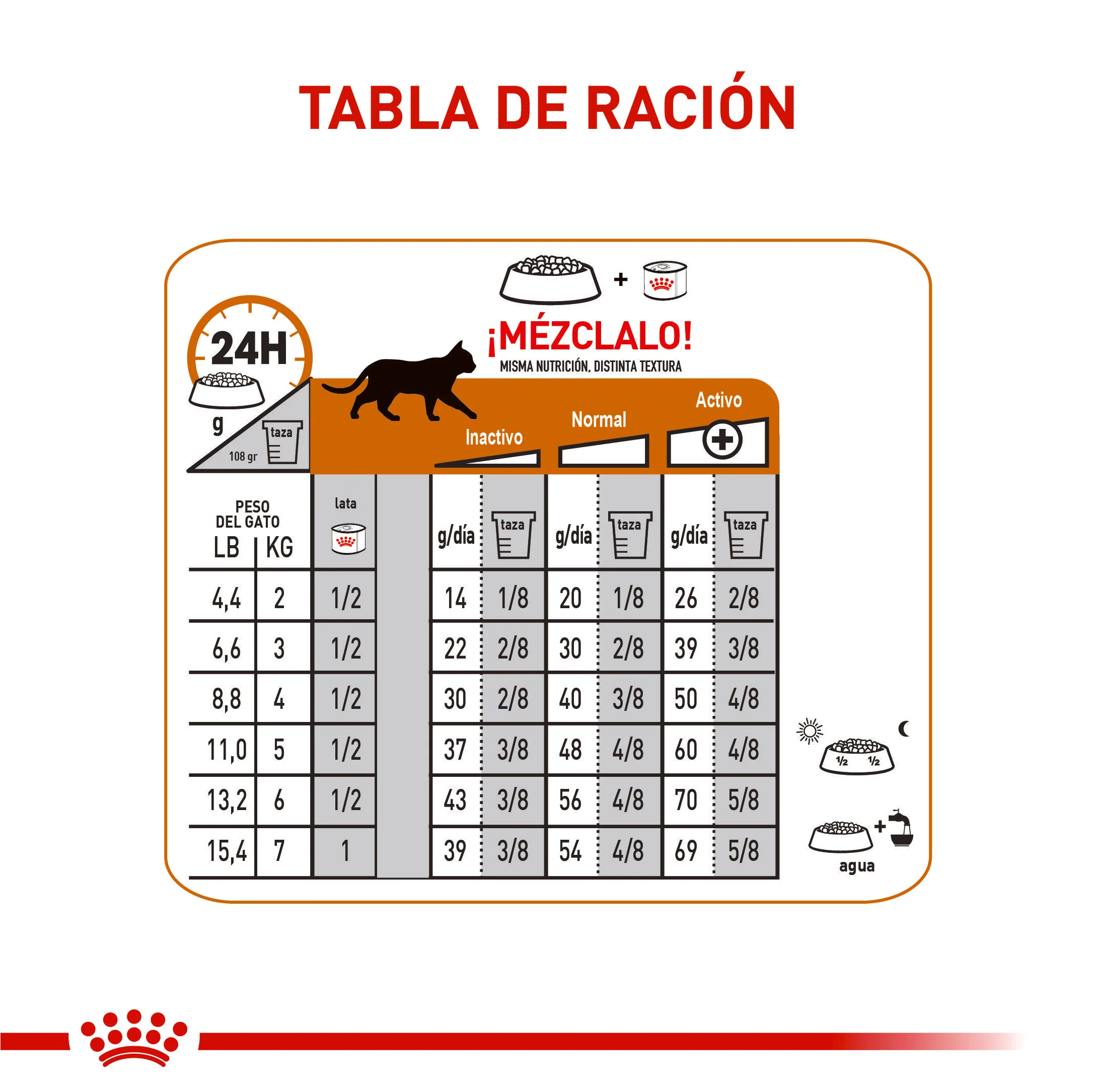 Royal Canin Kair  & Skin Care x 2 kg - Image 5