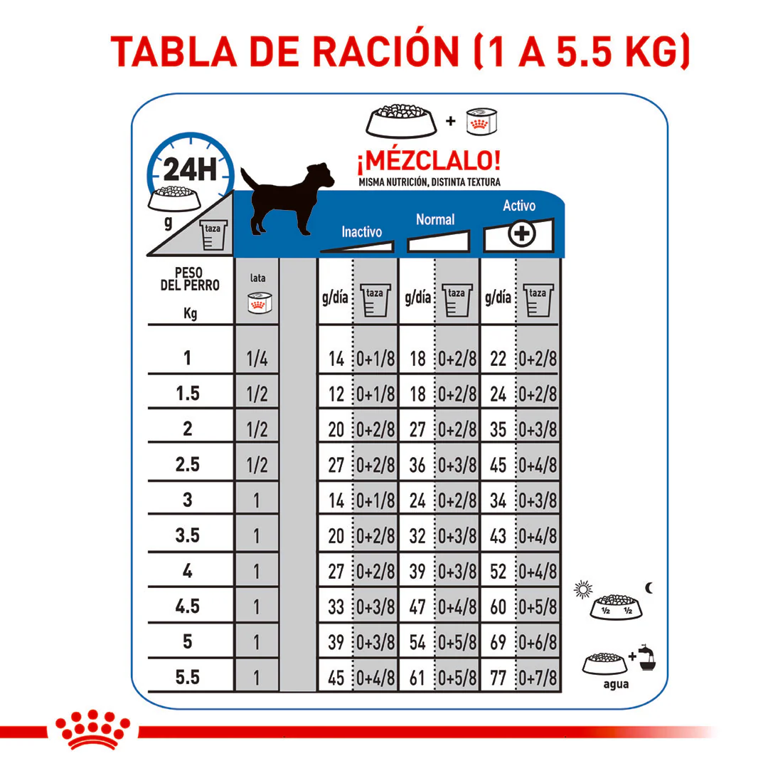 Royal Canin Light Weight Care Mini x 1 kg - Image 3