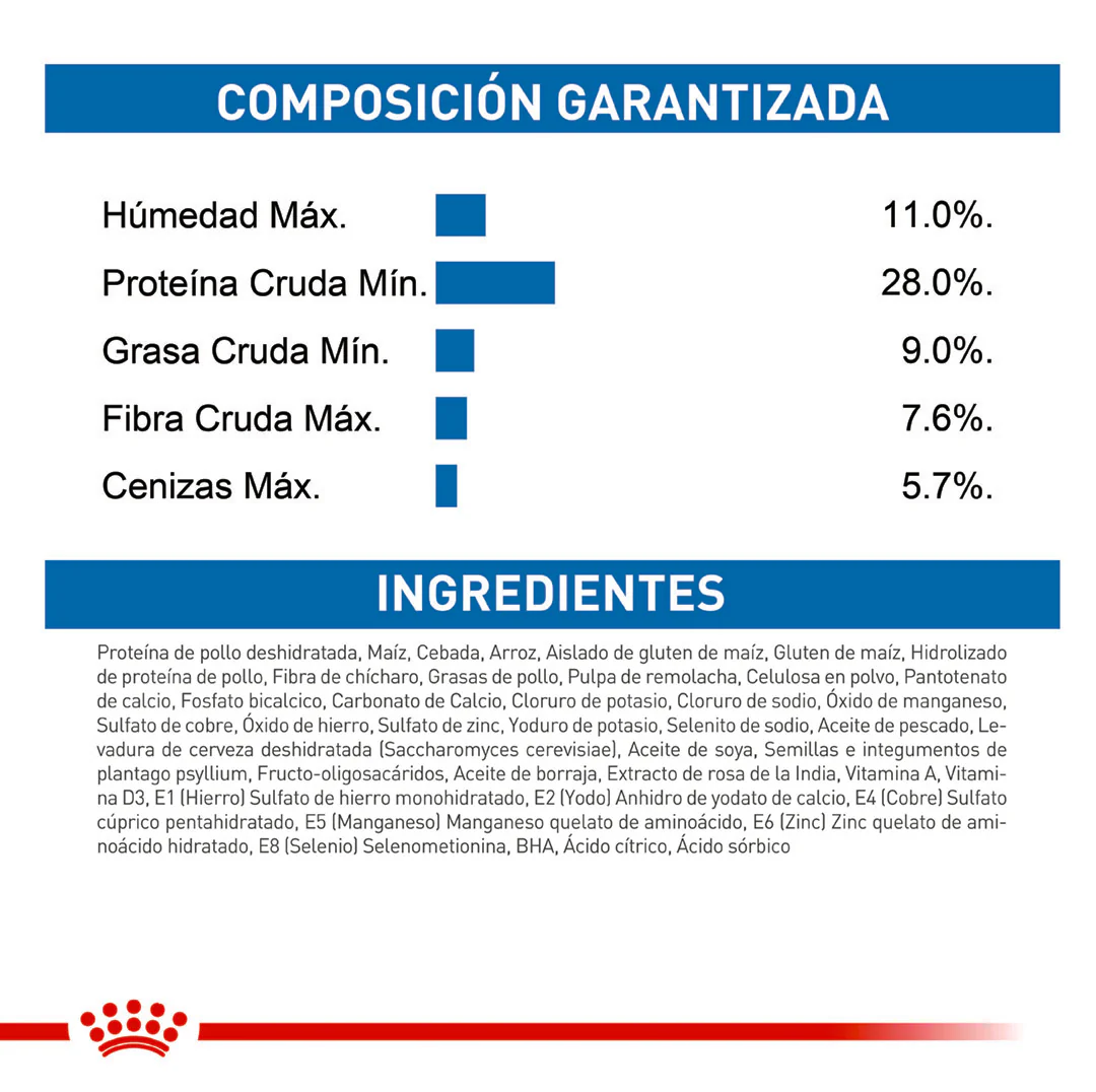Royal Canin Light Weight Care Mini x 1 kg - Image 4