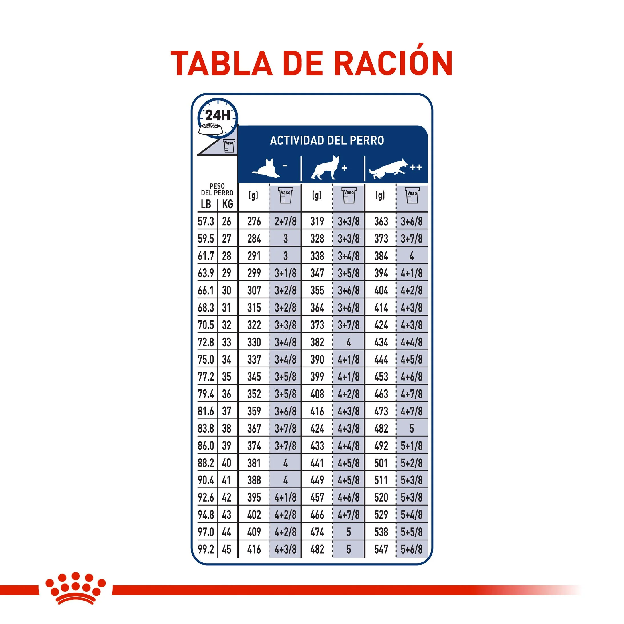 Royal Canin Maxi Adulto x 15 kg - Image 4