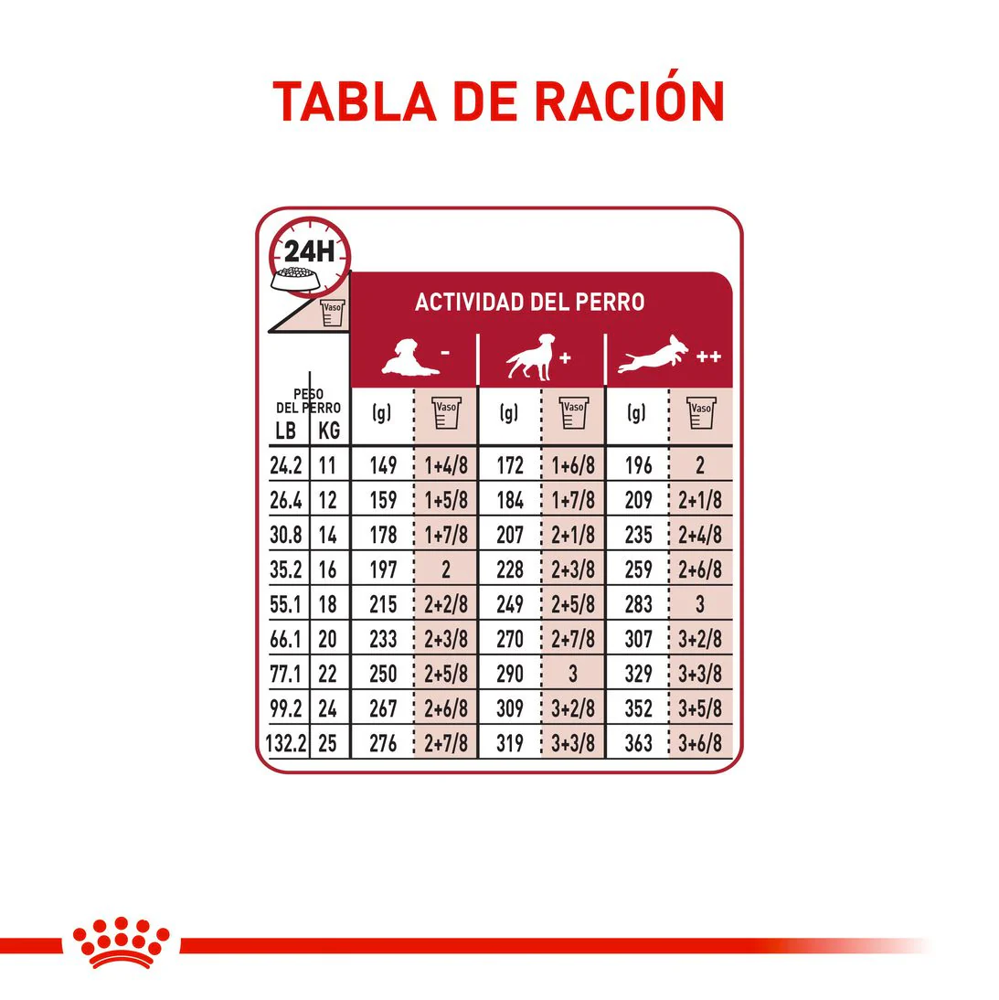 Royal Canin Medium Adulto +7 años x 4 kg - Image 5