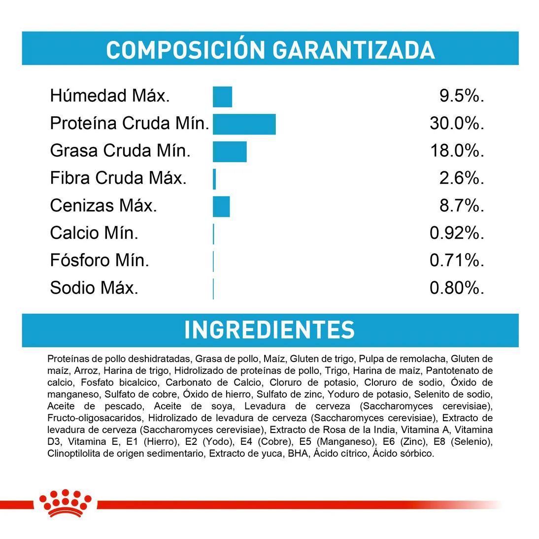 Royal Canin Medium Cachorro - Image 4