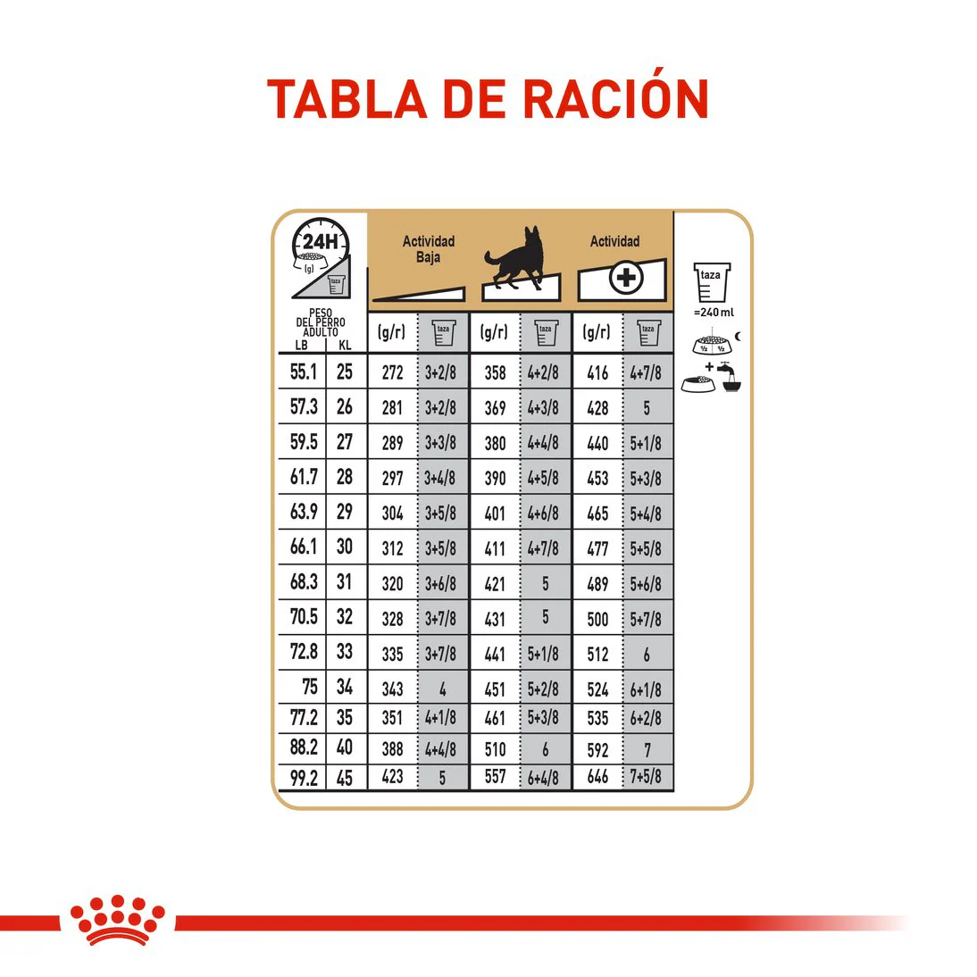 Royal Canin Pastor Alemán Adulto x 13.6 kg - Image 3