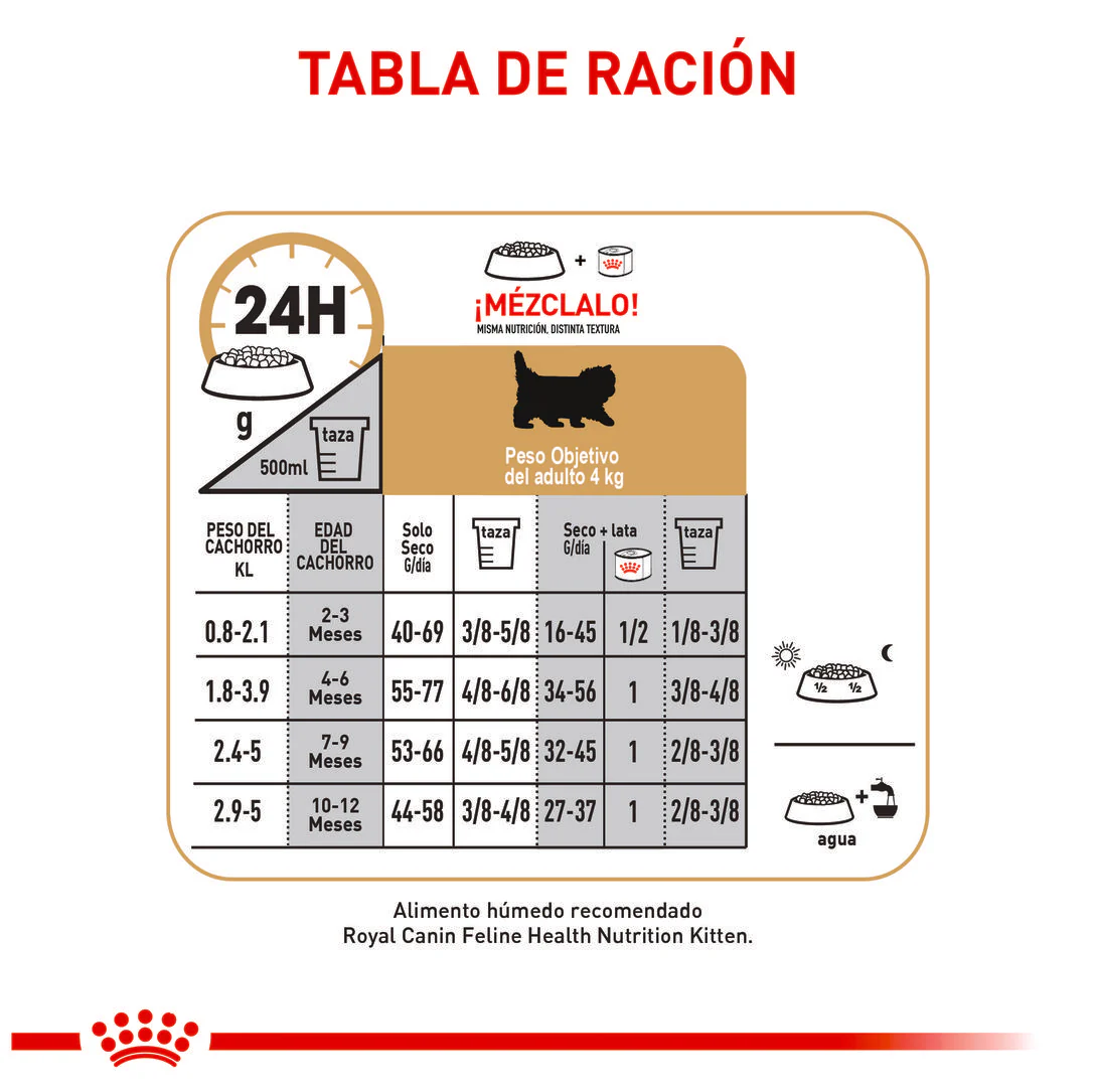 Royal Canin Persa Kitten x 2 kg - Image 7
