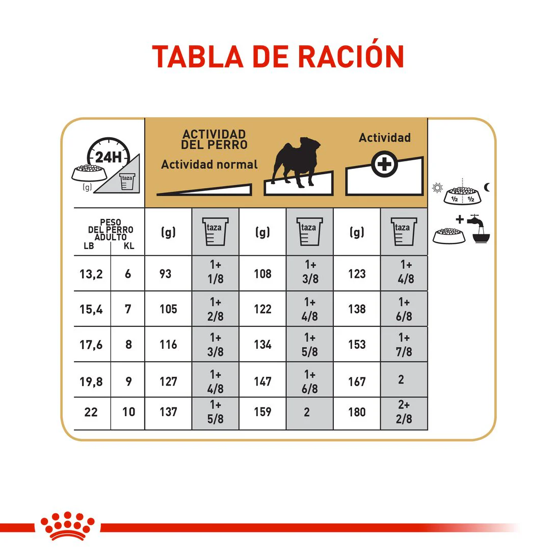 Royal Canin Pug Adulto x 3 kg - Image 3