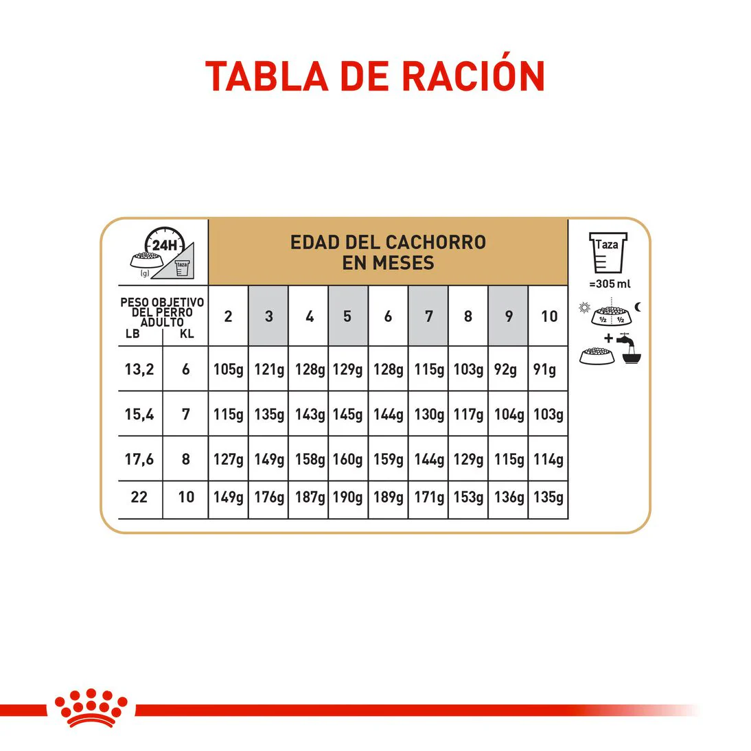 Royal Canin Pug Cachorro x 1.13 kg - Image 3