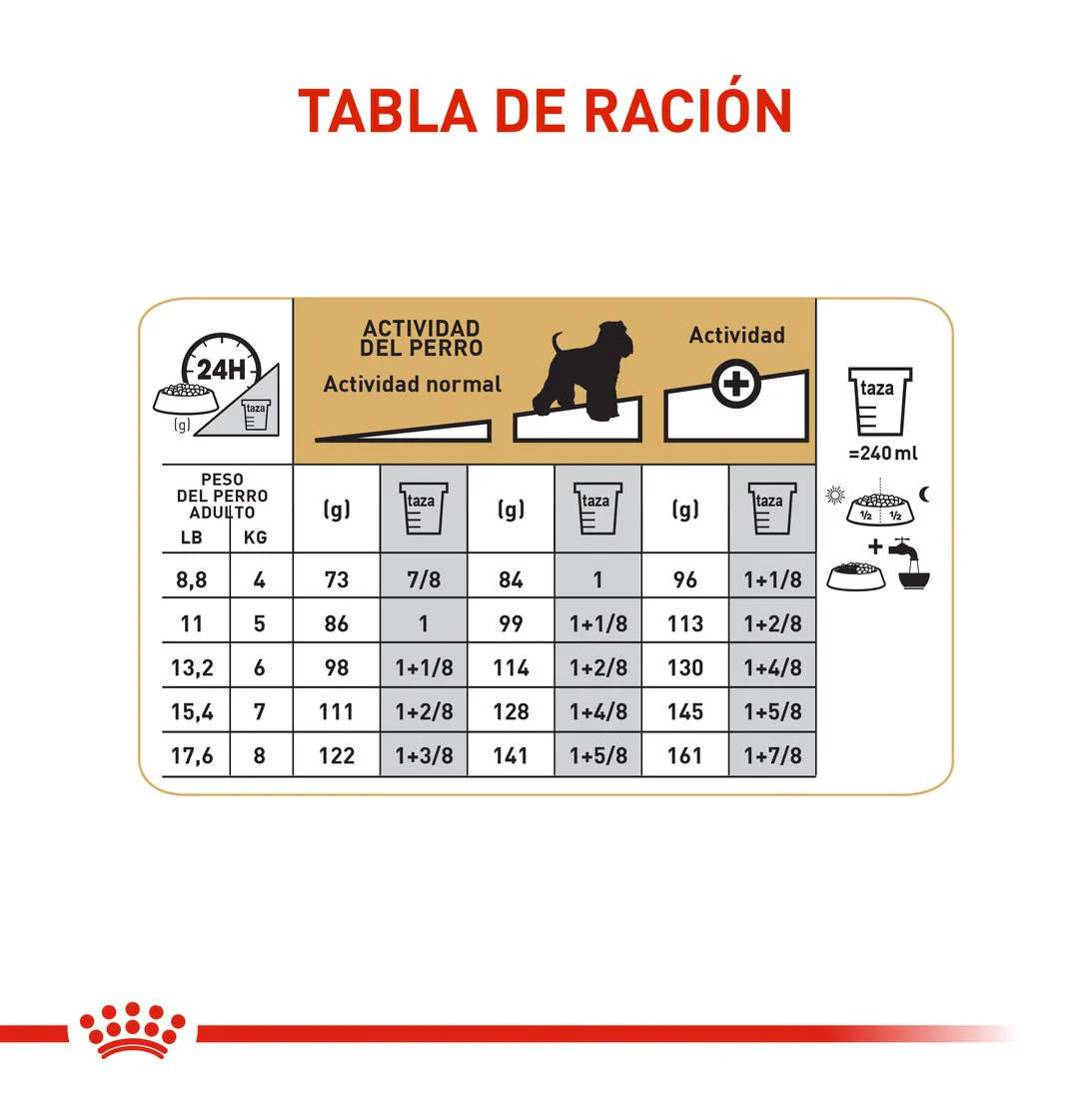 Royal Canin Mini Schnauzer Adulto x 4.5 kg - Image 5