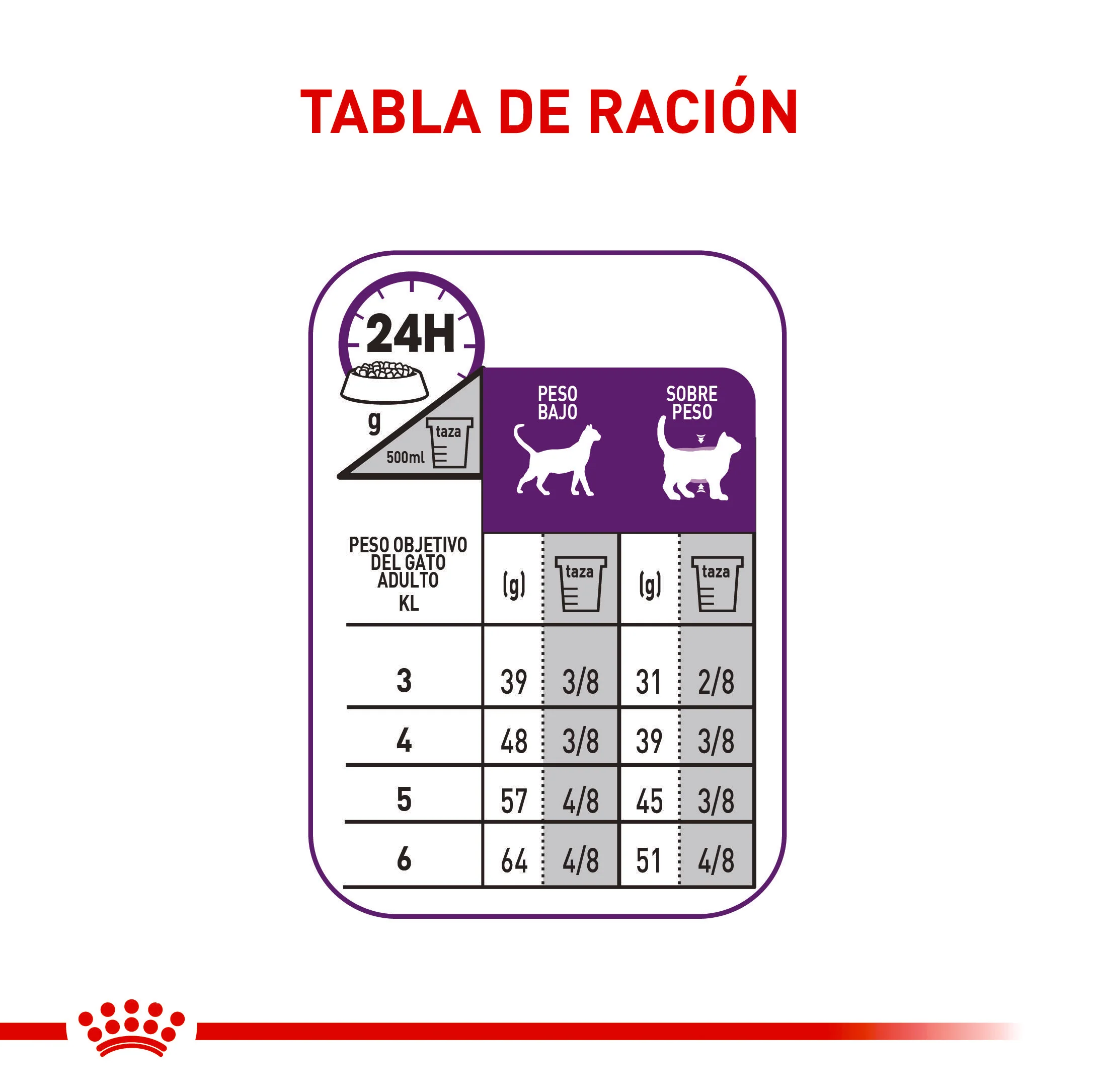 Royal Canin Sensible Gato x 2 kg - Image 4