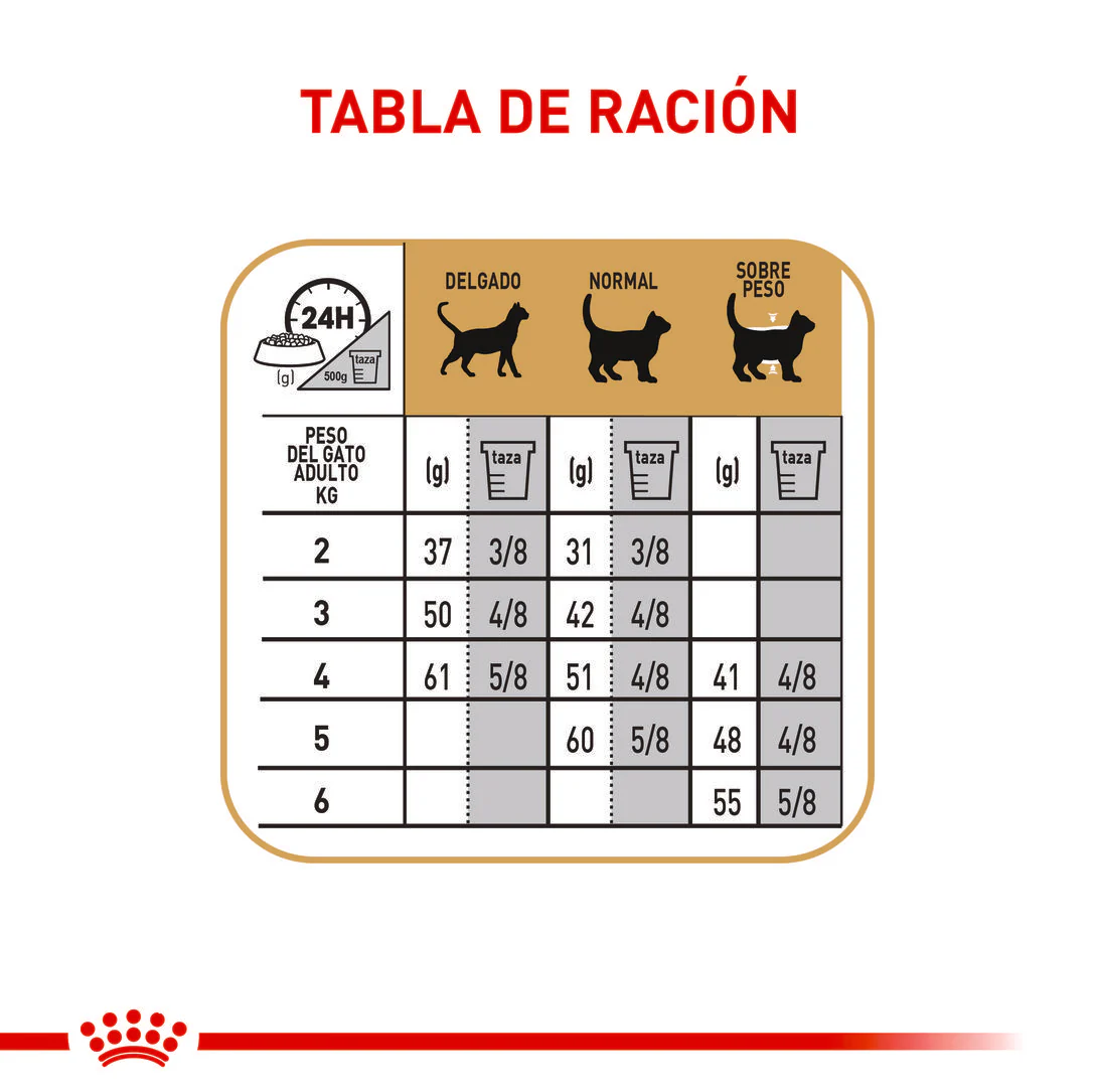 Royal Canin Siamés x 2 kg - Image 5