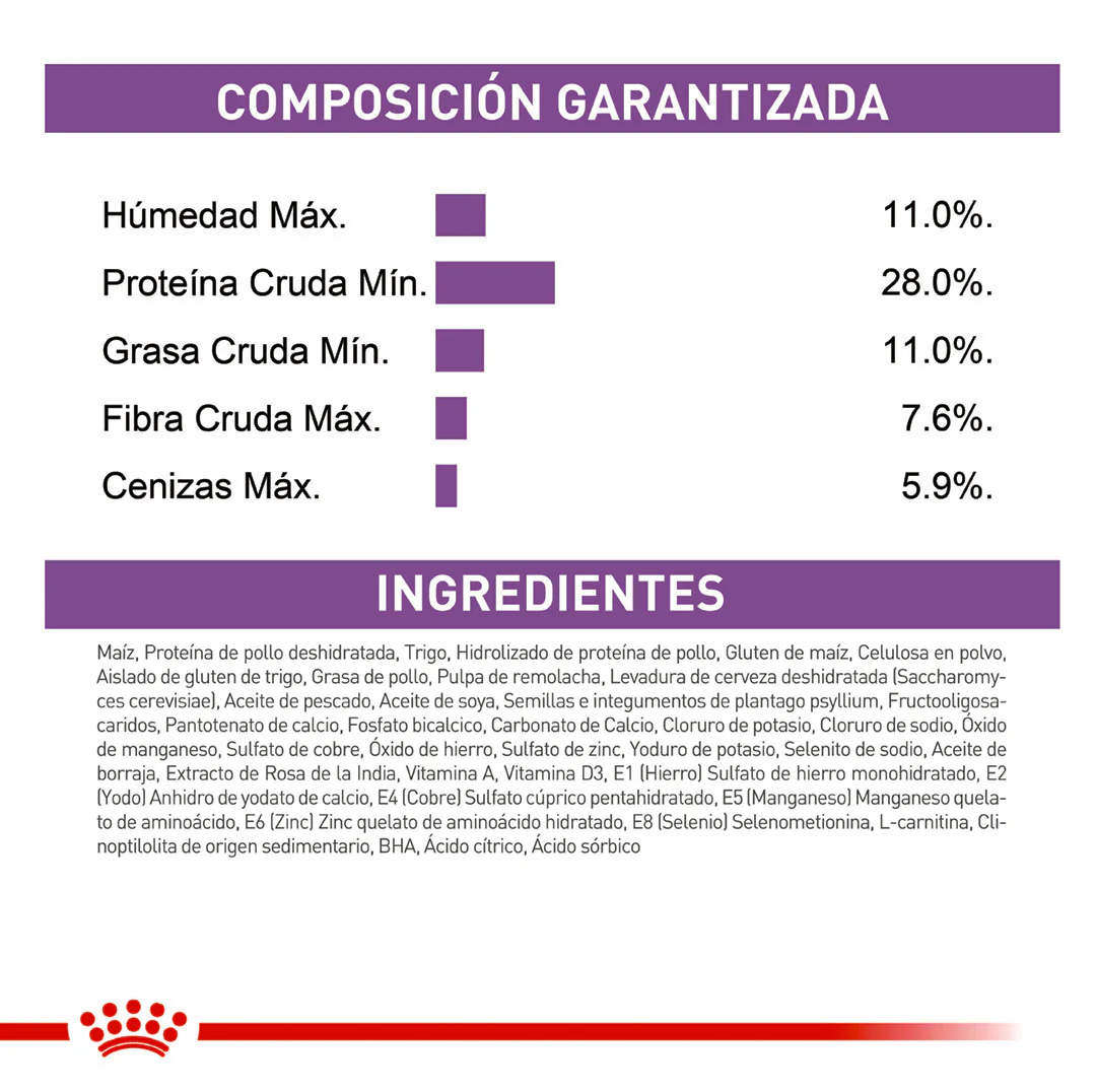 Royal Canin Sterilised Mini - Image 6