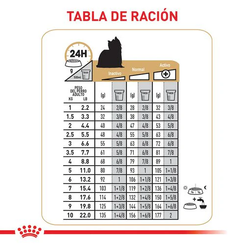 Royal Canin Yorkshire Terrier Adulto 8+ x 1.5 kg - Image 5